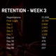 Player Retention Graph